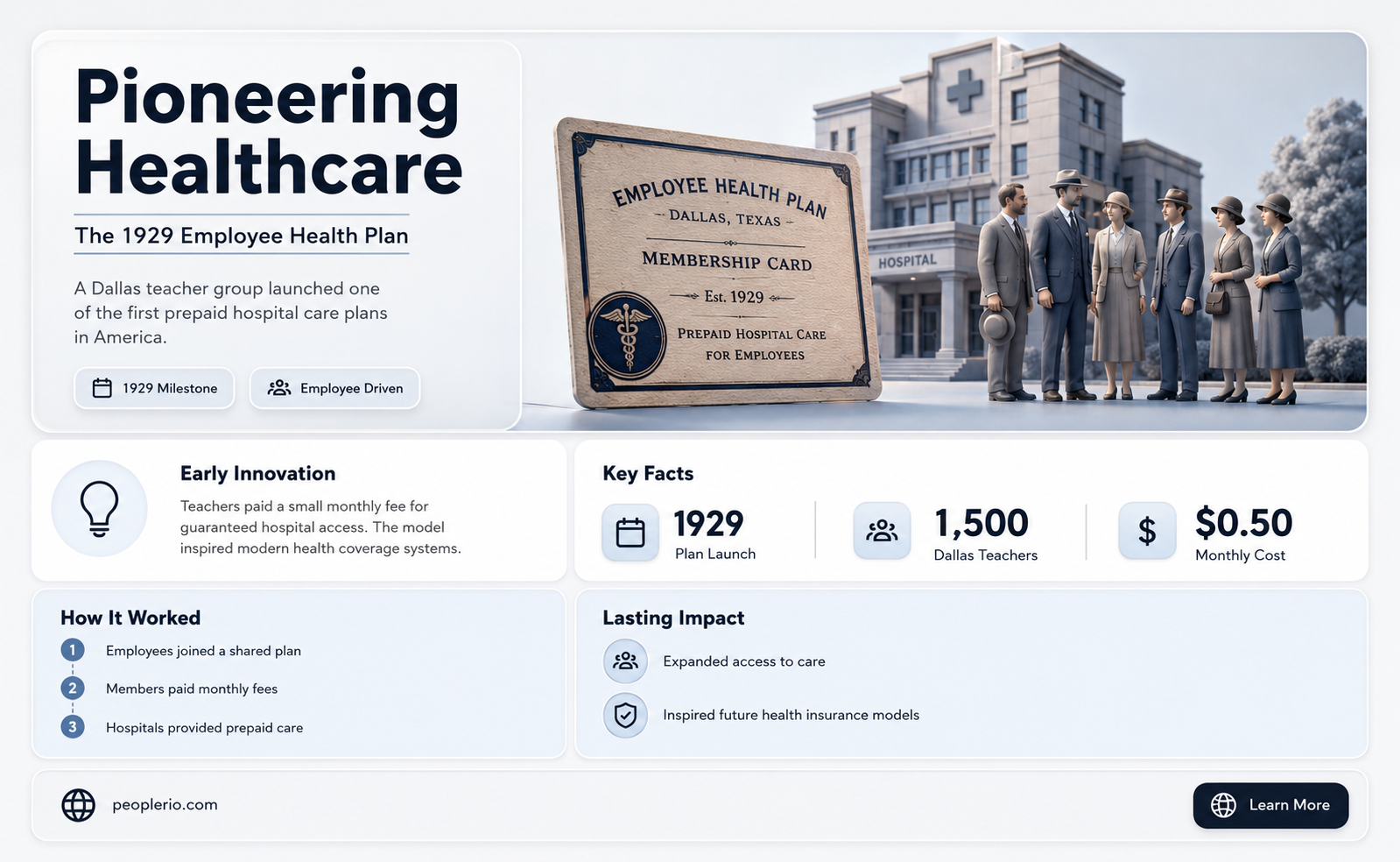 what employee group started the first health plan in 1929