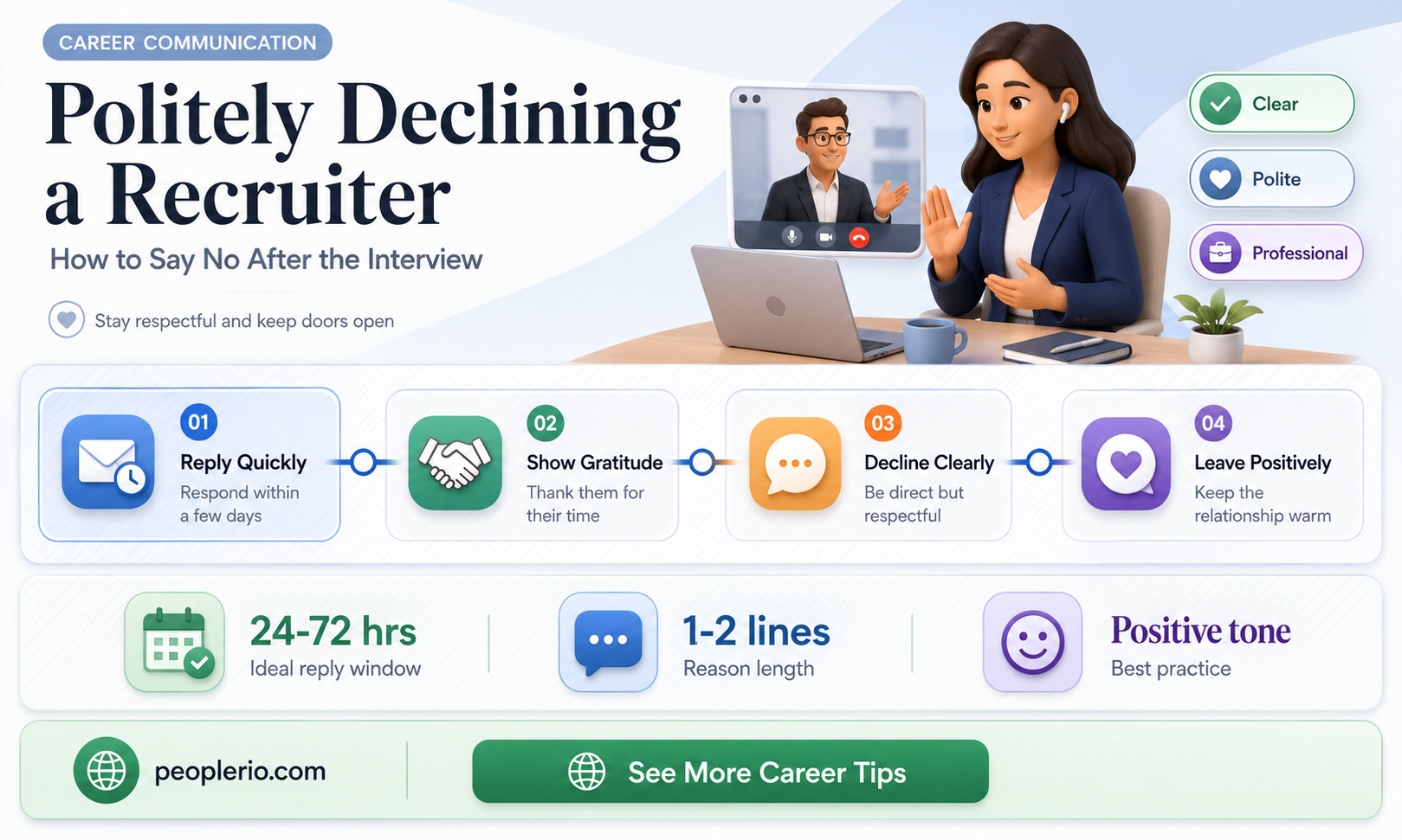 how to say no to recruiter after interview