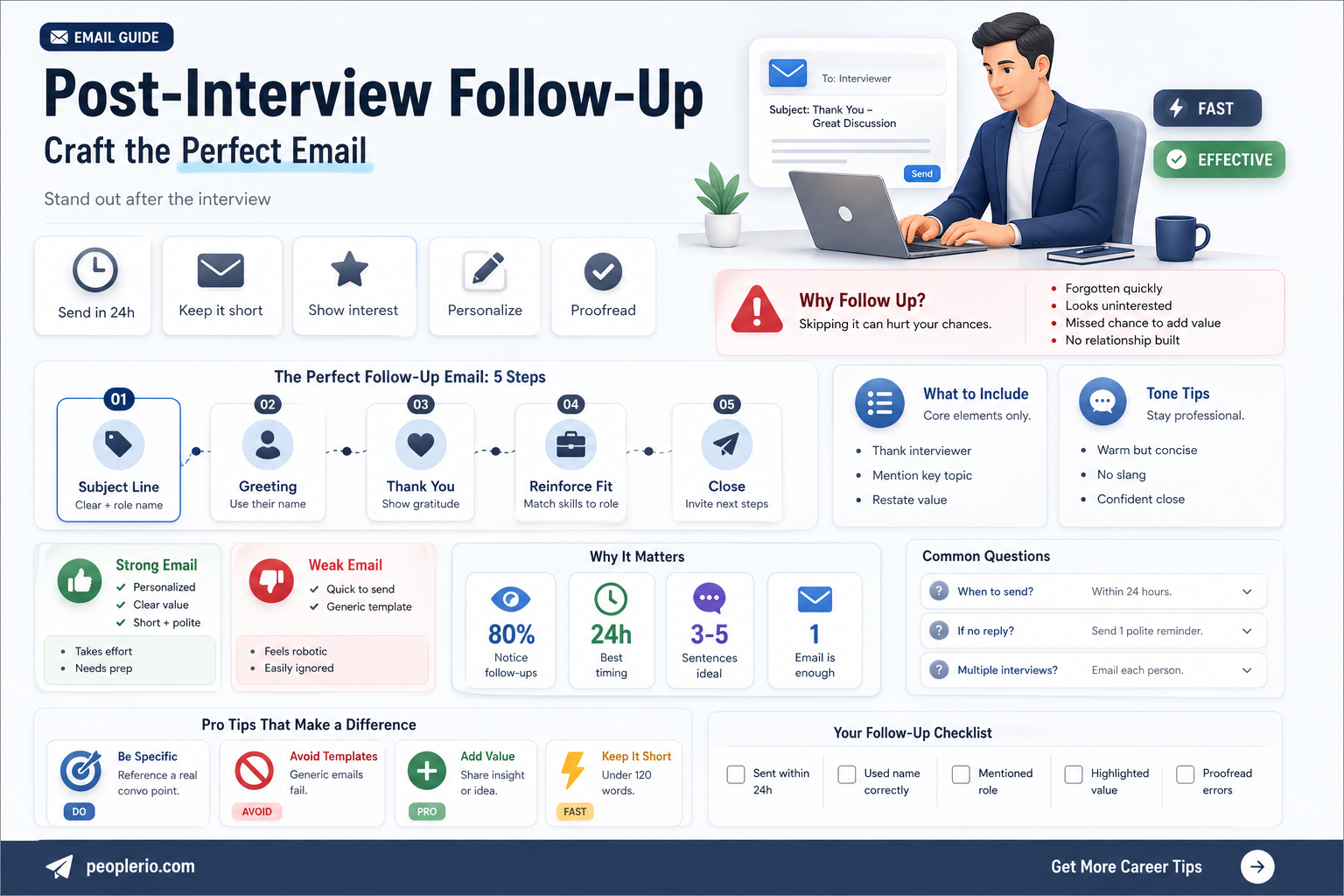 how to ask for result after interview from recruiter