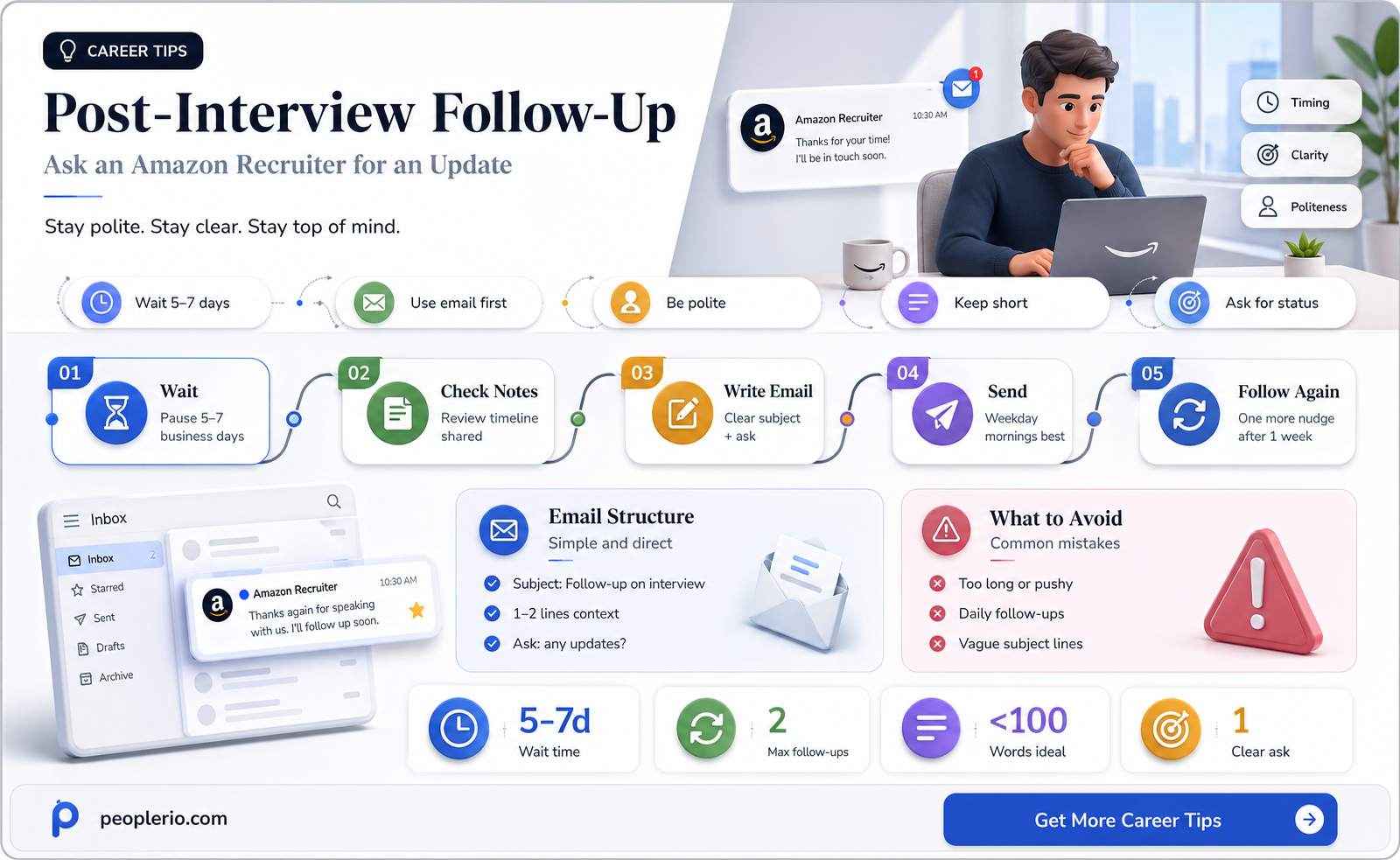 how to ask an amazon recruiter for update after interview