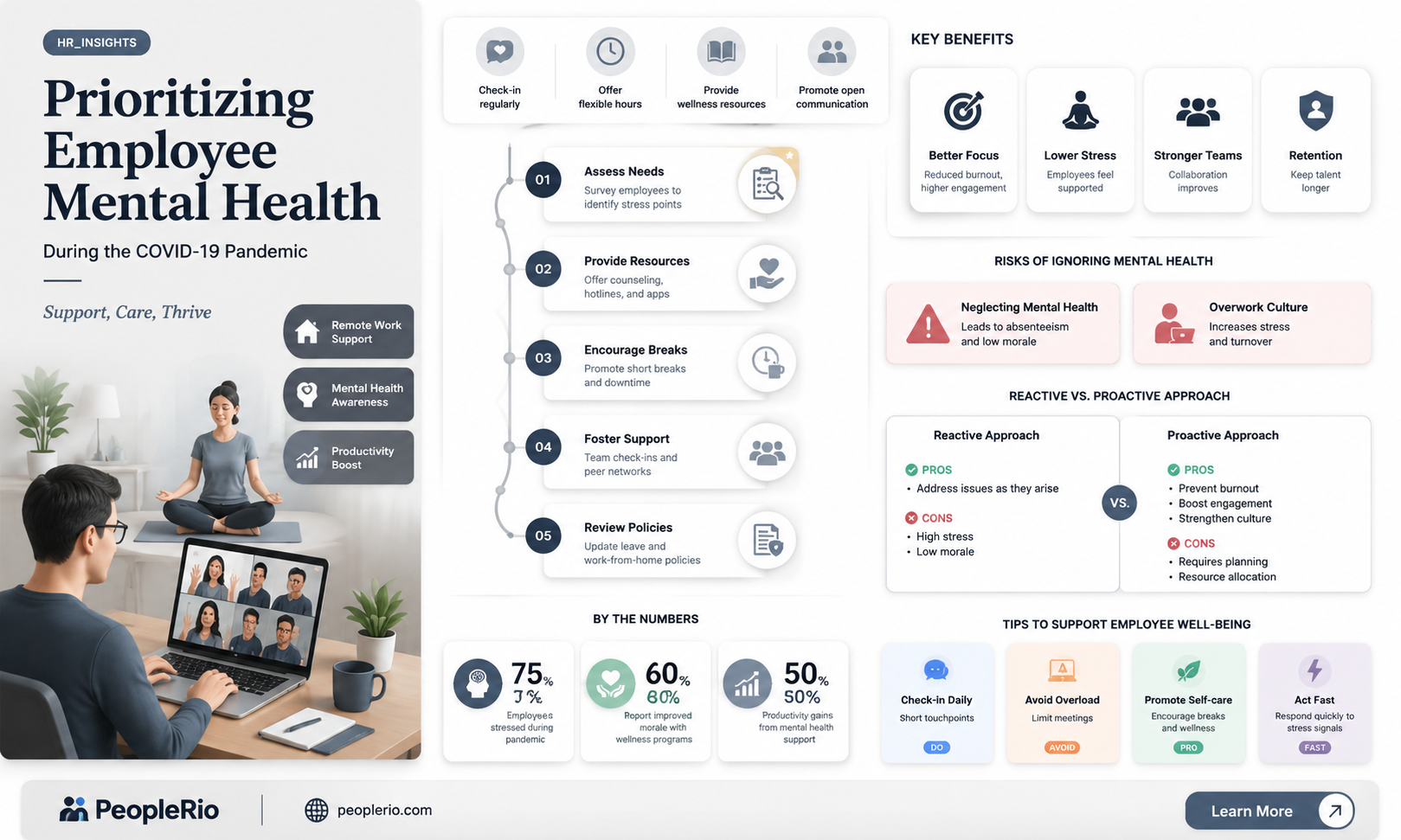 how to support employee mental health during covid