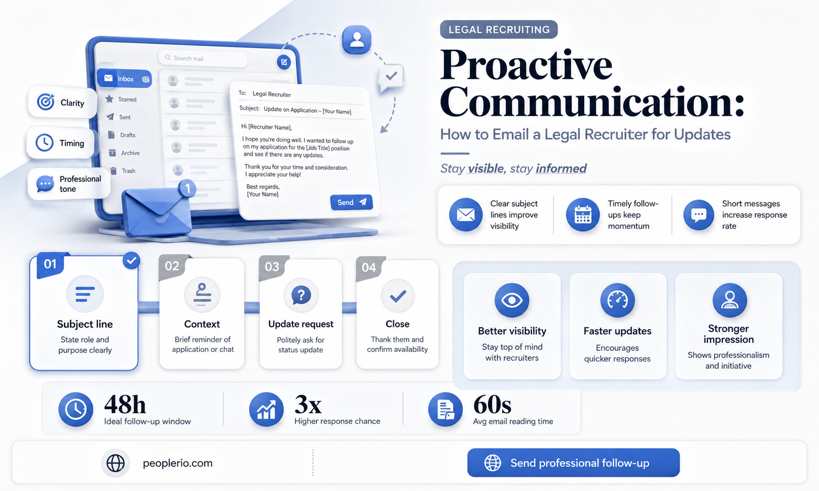 how to email legal recruiter for updates