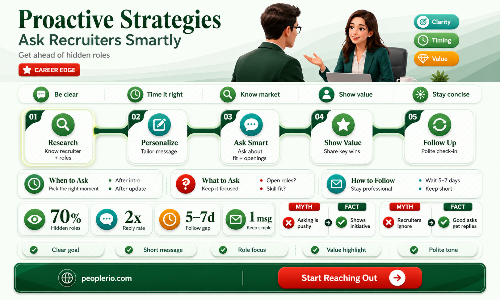 how to ask recruiter about new opportunites