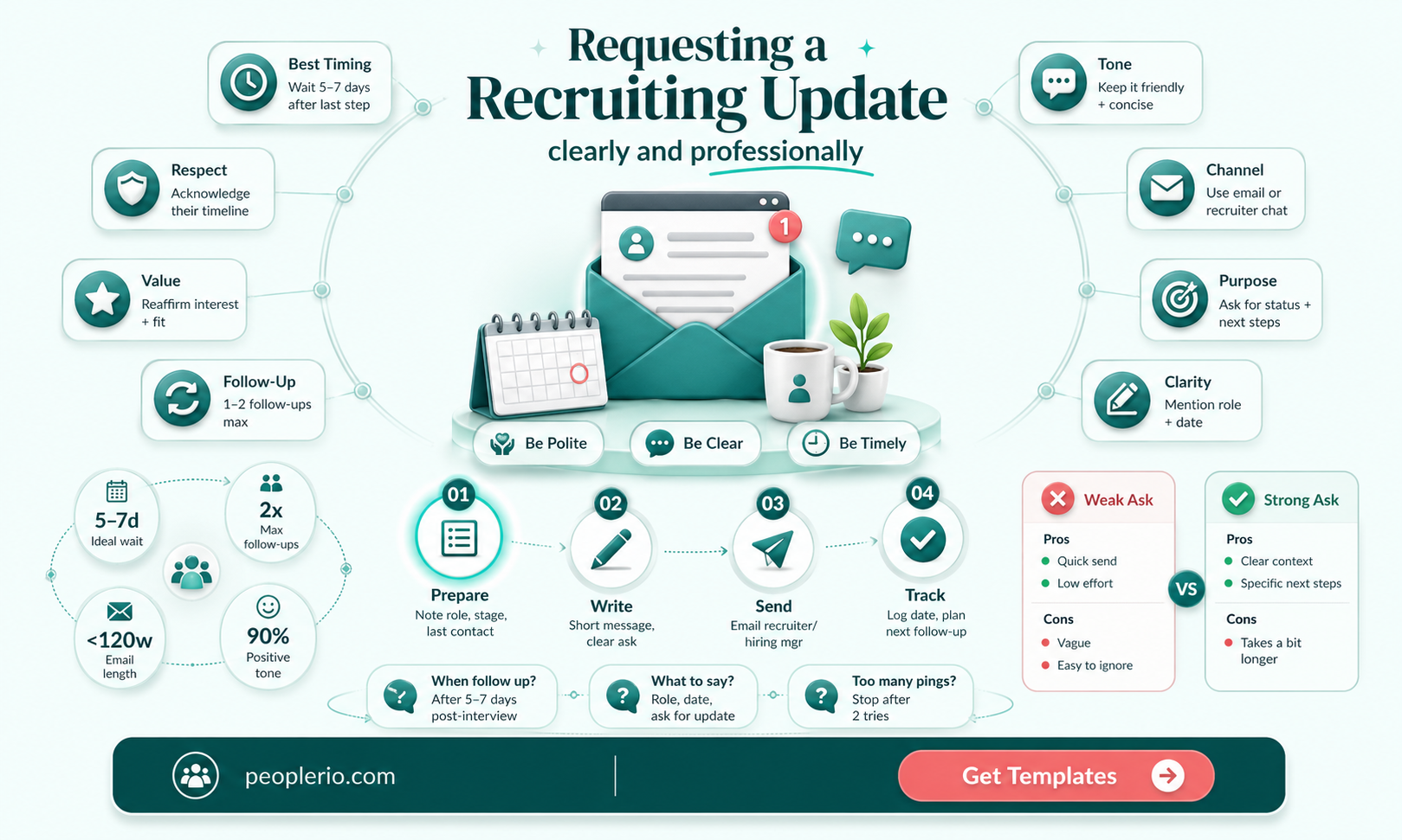 how to ask for an update recruiting