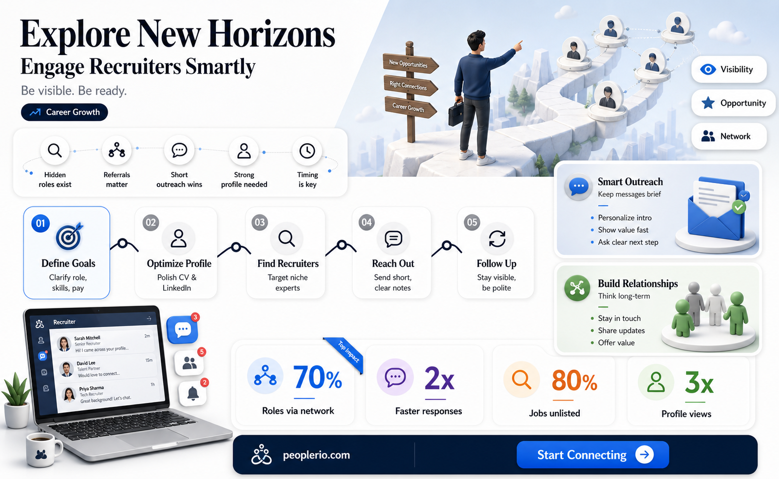 how to ask recruiter about new opportunities