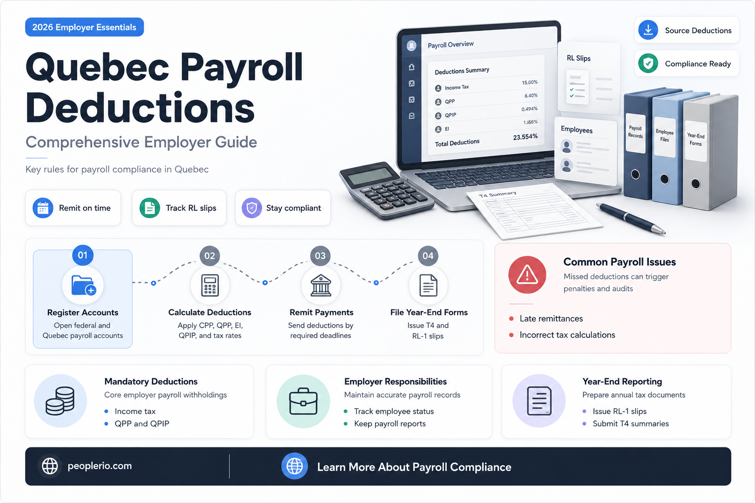 how to calculate payroll deductions in quebec