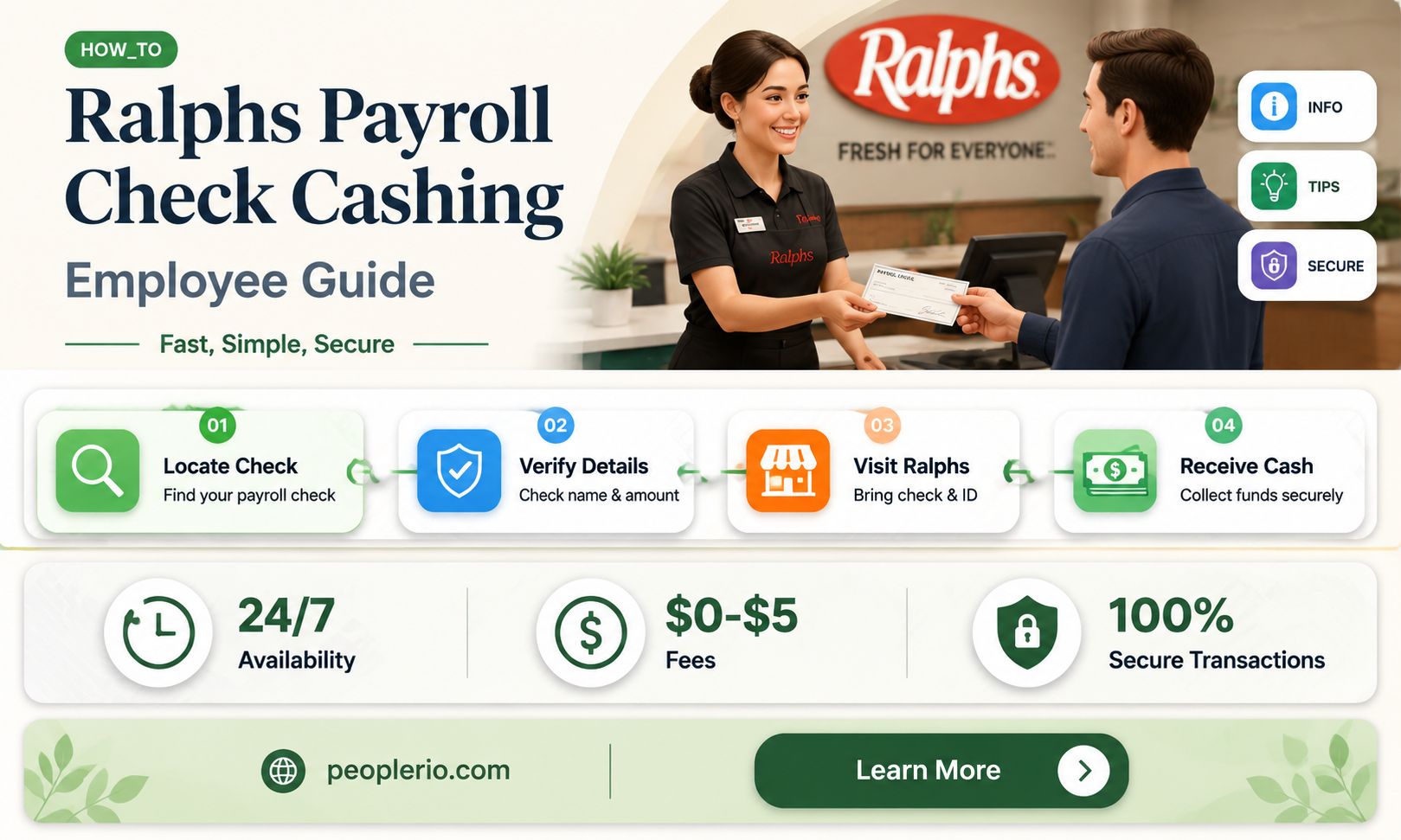 does ralphs cash payroll checks