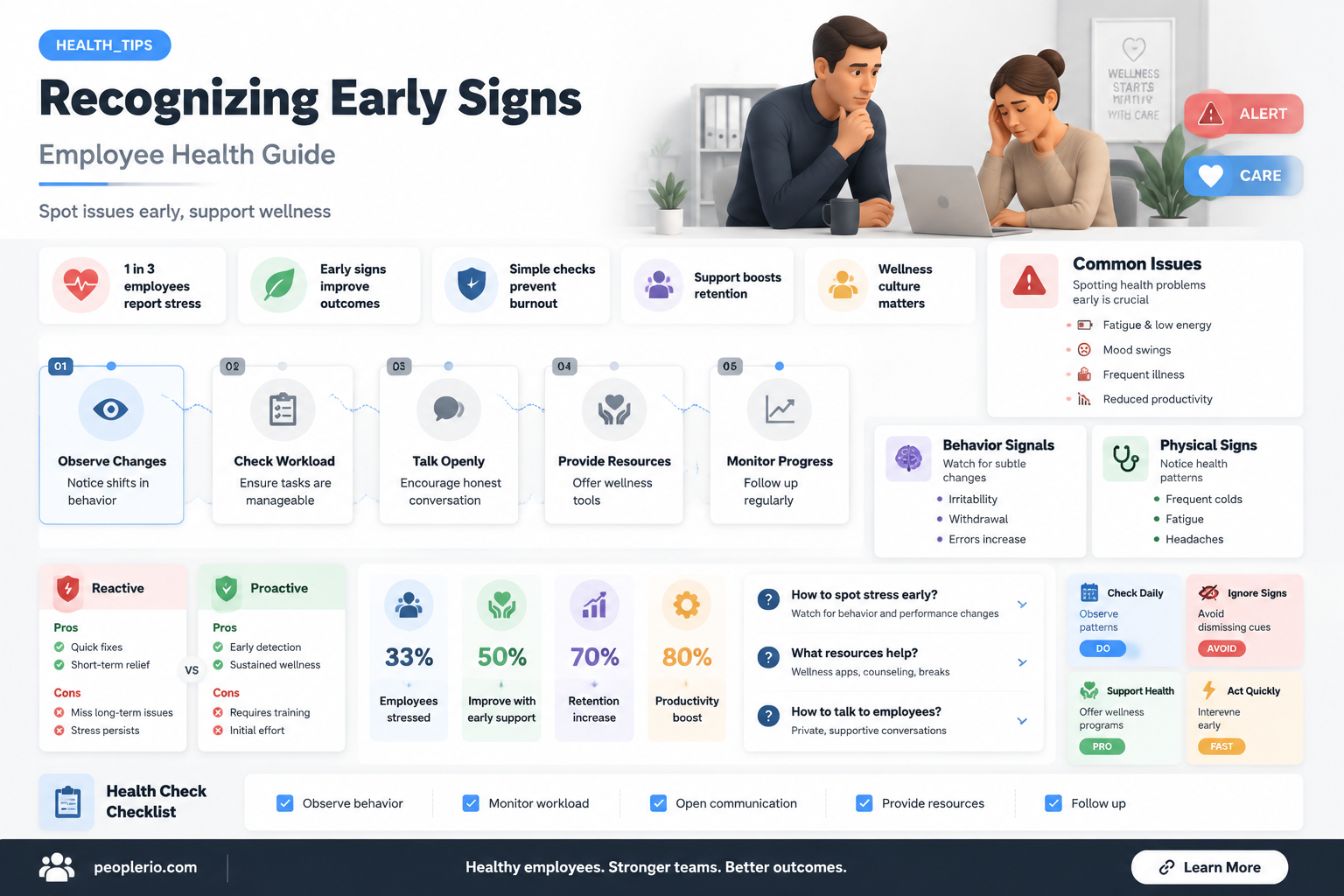 how to identify employee health issues