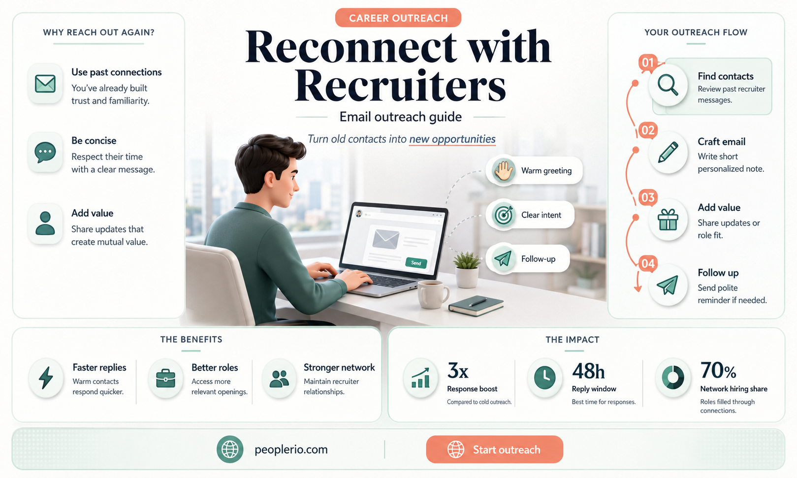 how to email old recruiter