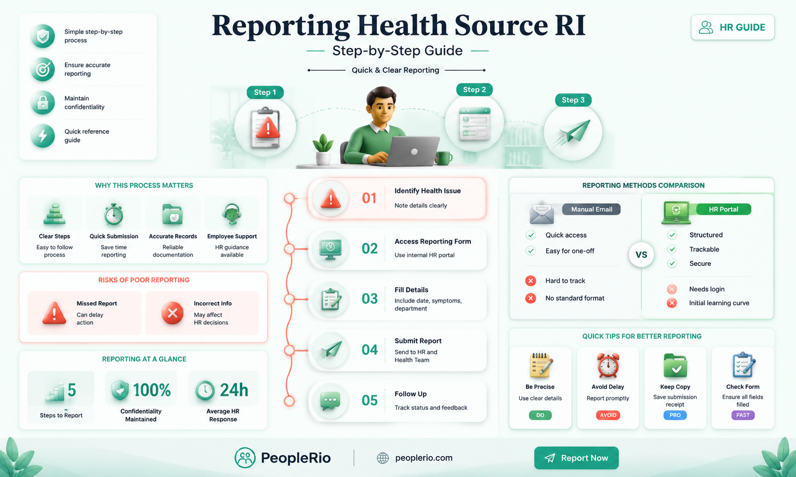 how to report a health source ri employee