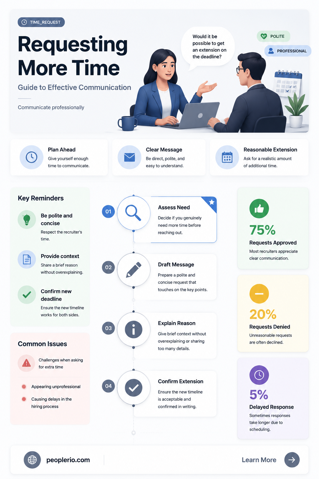 how to ask recruiter for more time