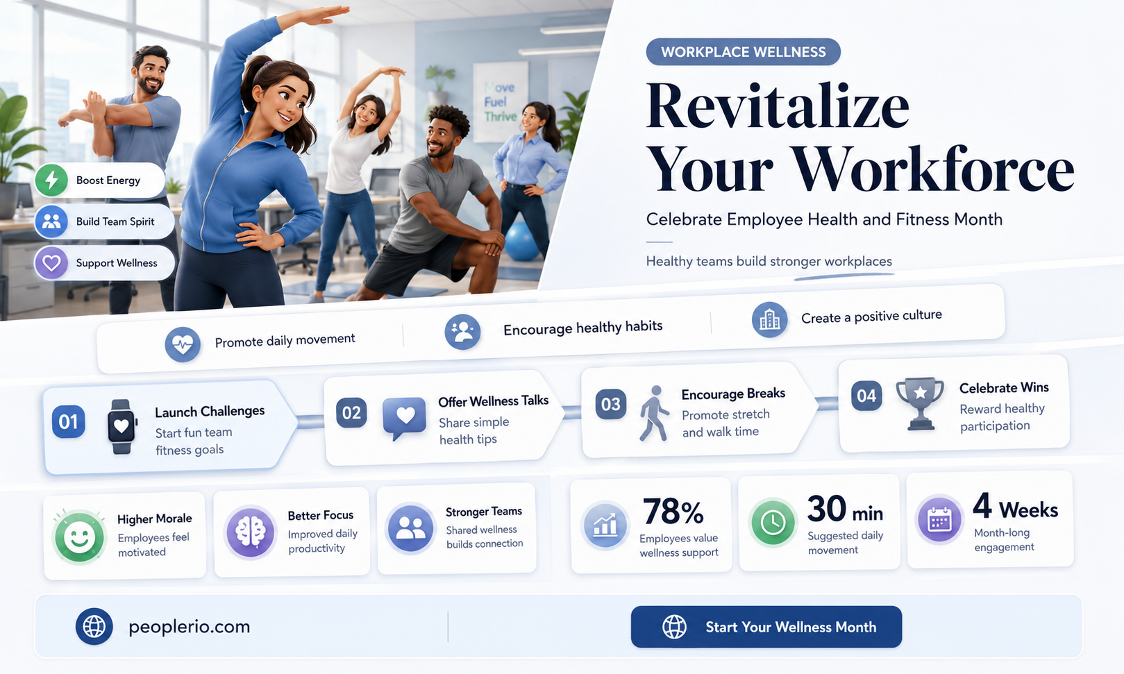 may employee health and fitness month