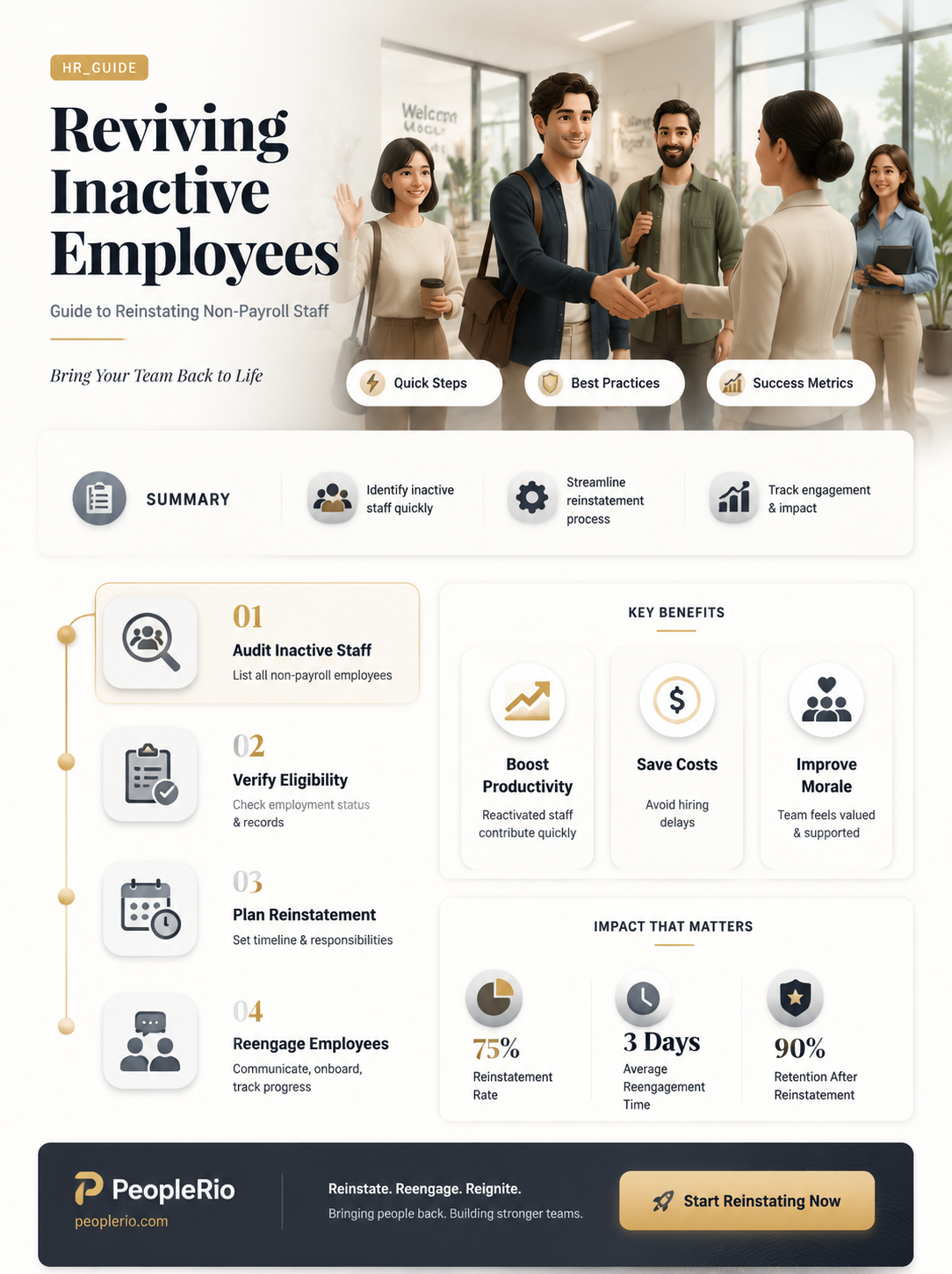 can i change employees not on payroll back to active