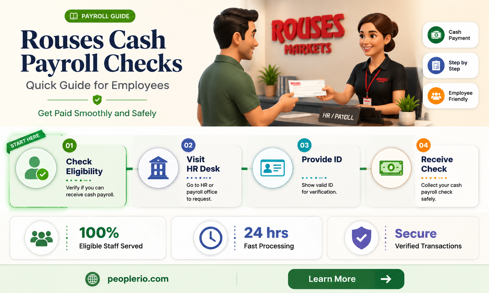 does rouses cash payroll checks