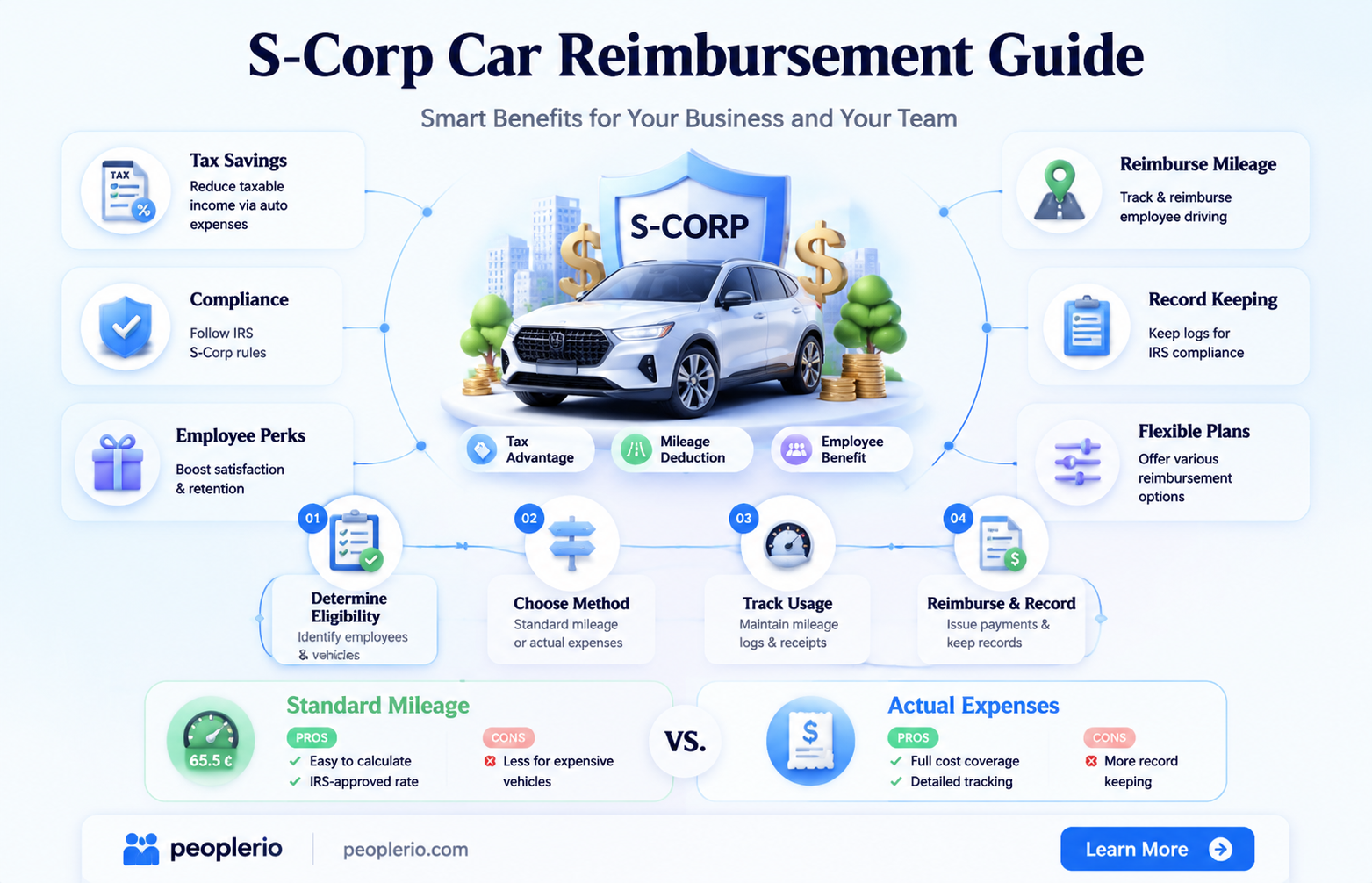 can an s-corp pay for employee automobile expense