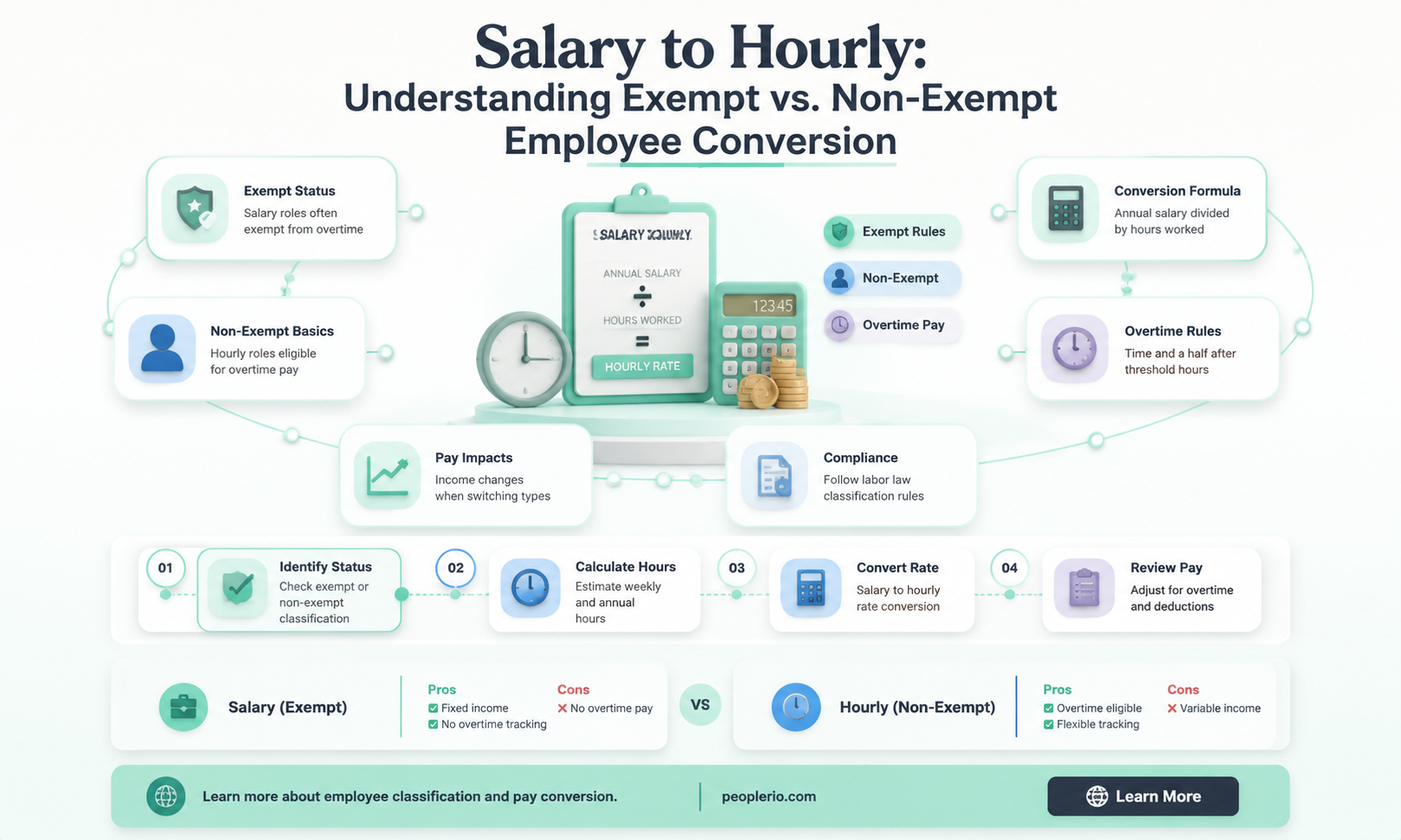 can you change salary employee to hourly exempt vs non-exempt