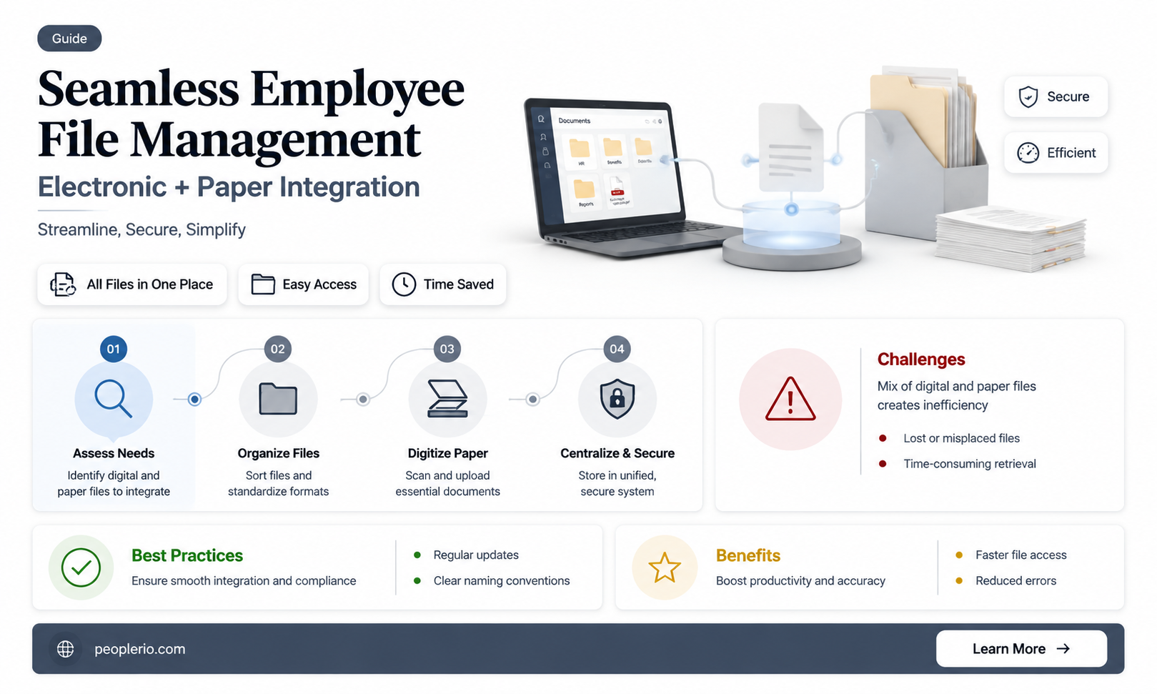 can you blend electronic and paper employee files