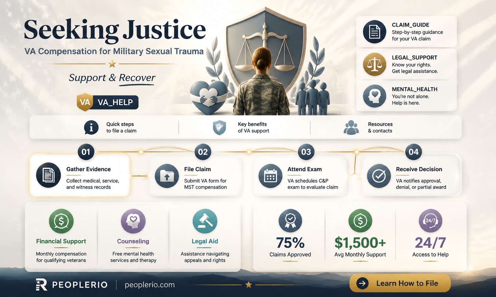 does the va pay compensation for military sexual traume