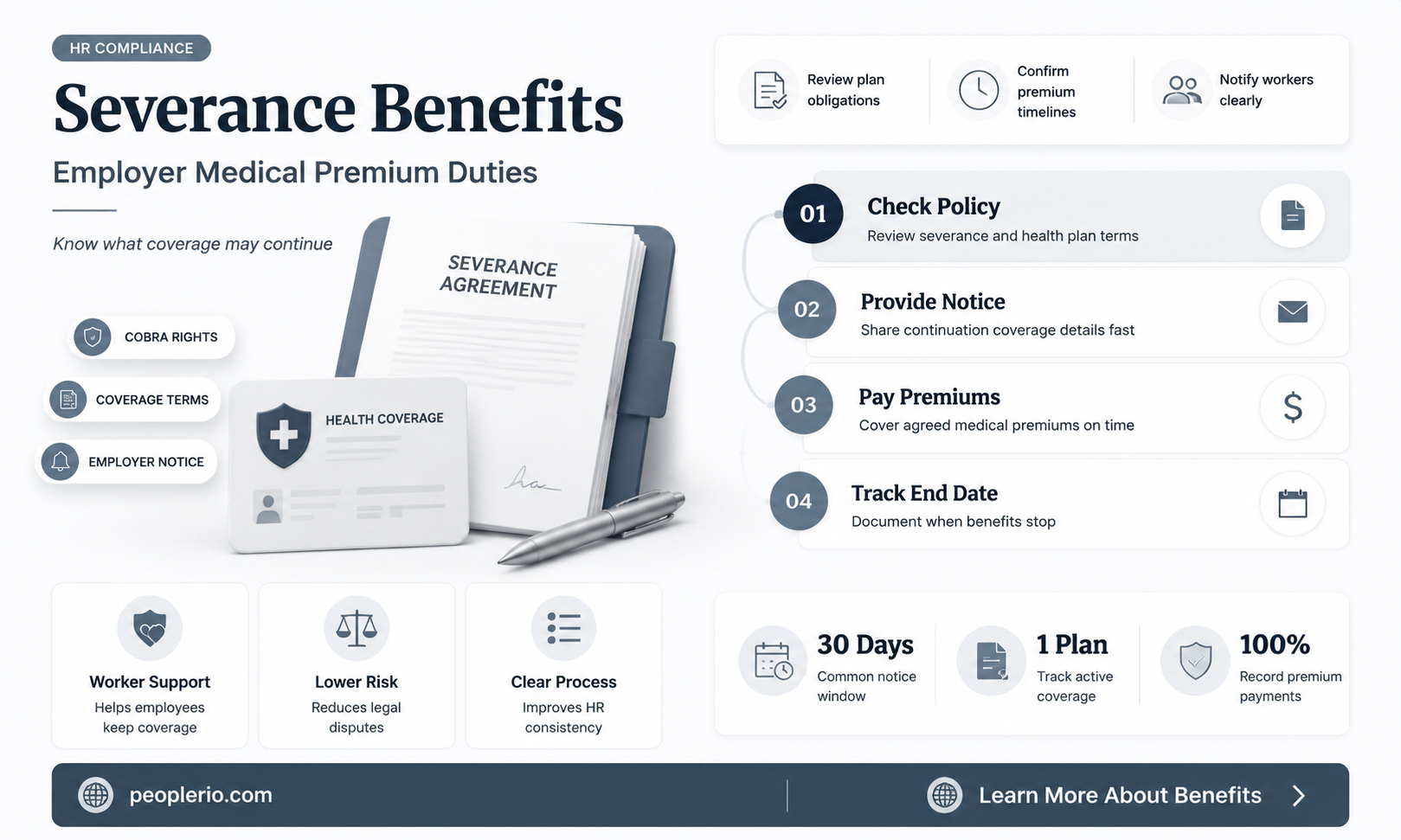 can employer pay employee medical premiums during severance period