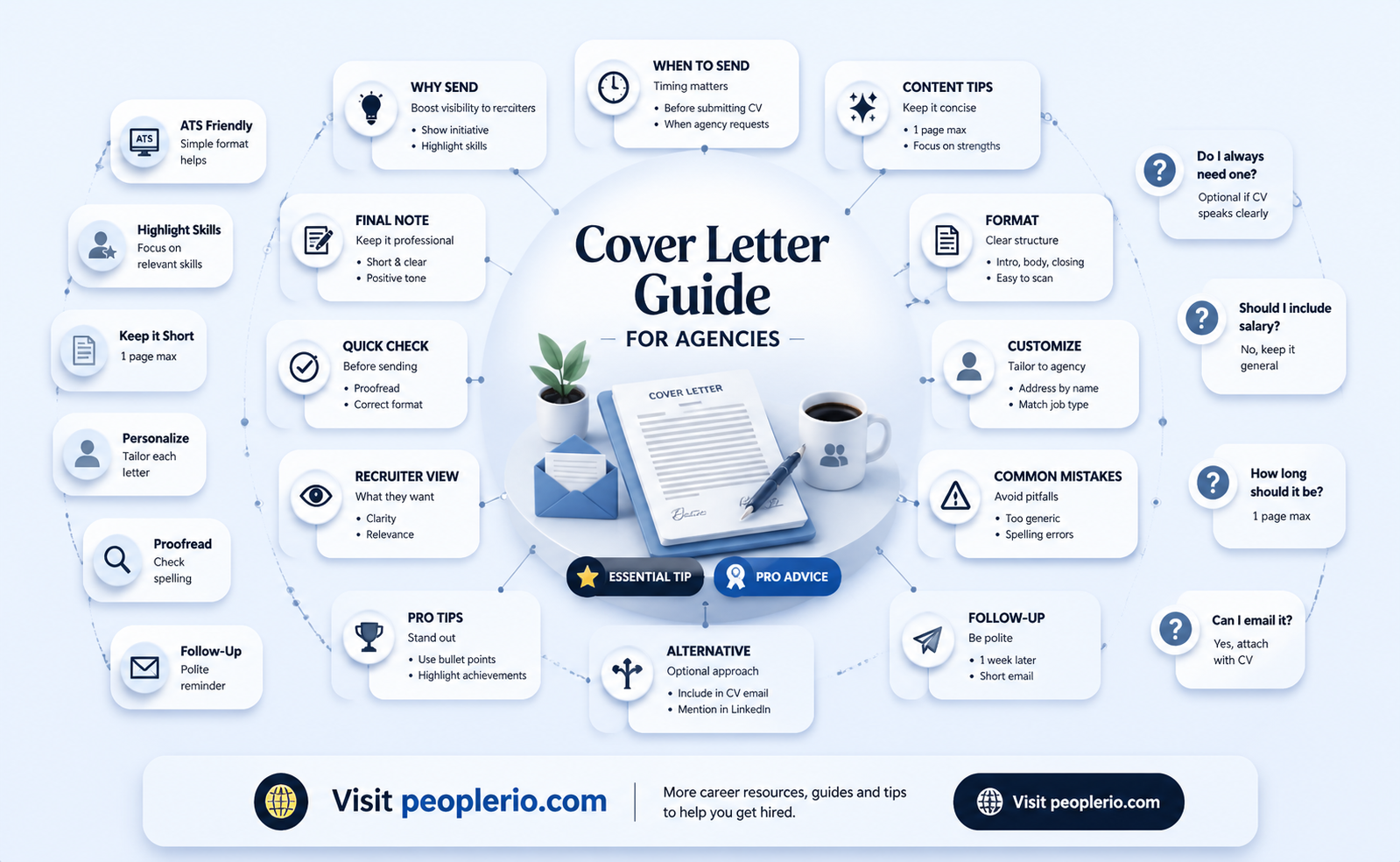 do you send a cover letter to a recruitment agency