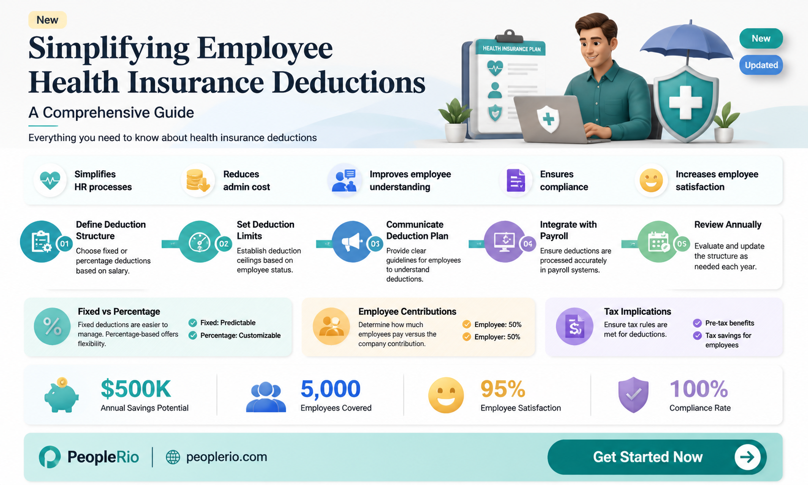 how to deduct employee health insurance