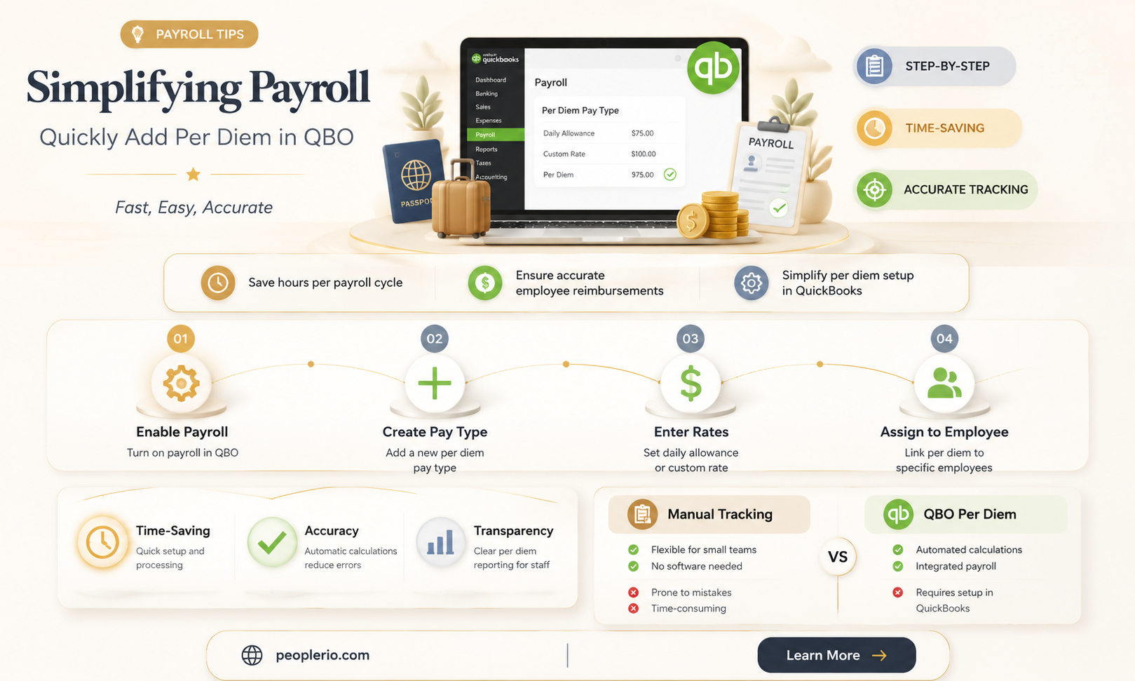can i add per diem in qbo payroll