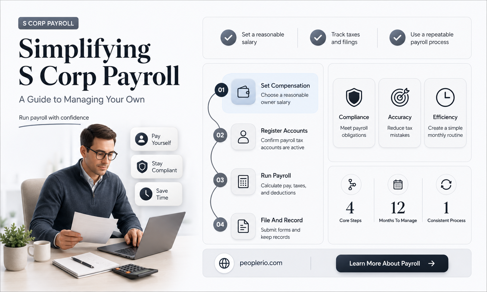 can i do my own payroll for s corp