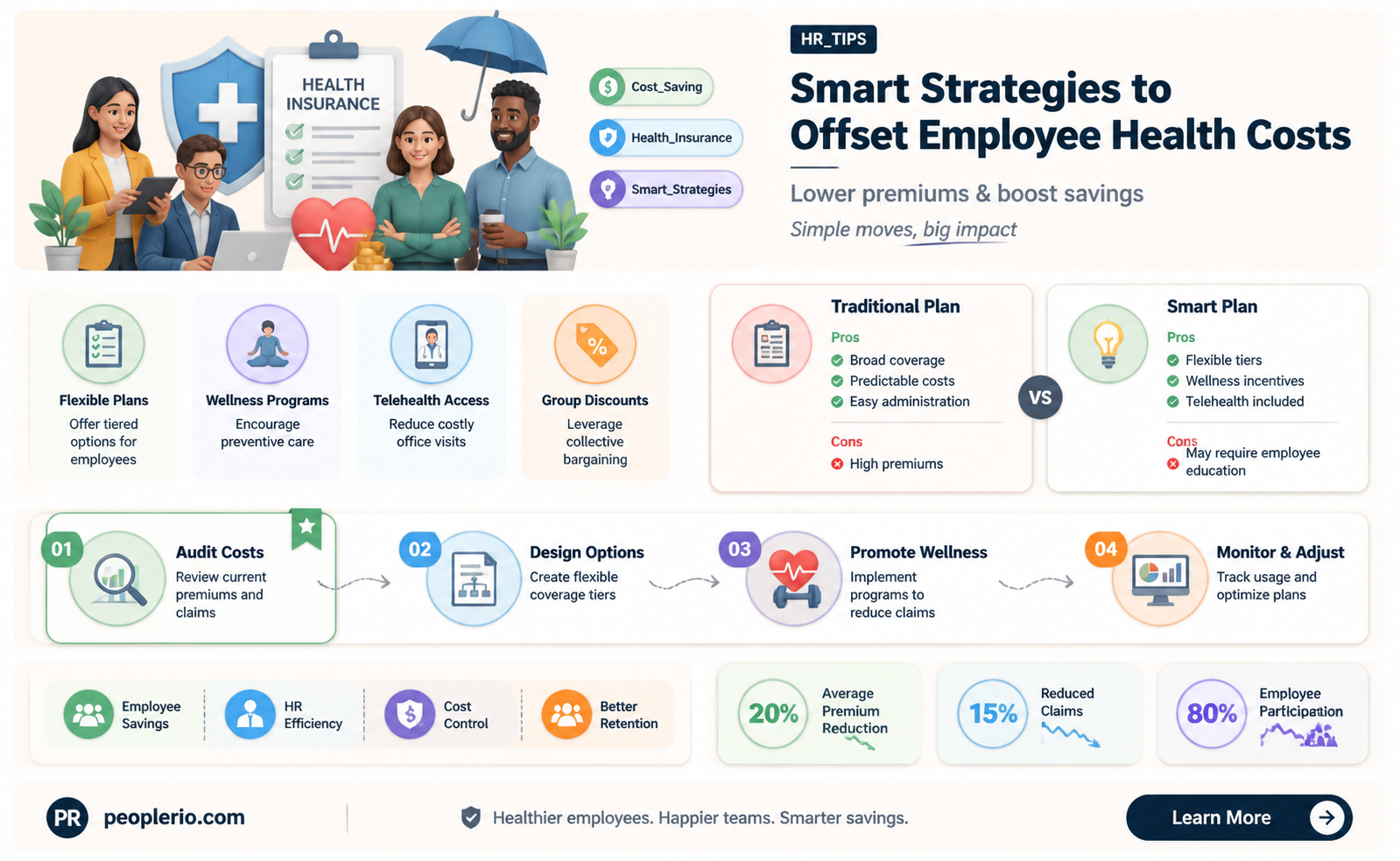how to comensate employee fortheir own cost of health insurance