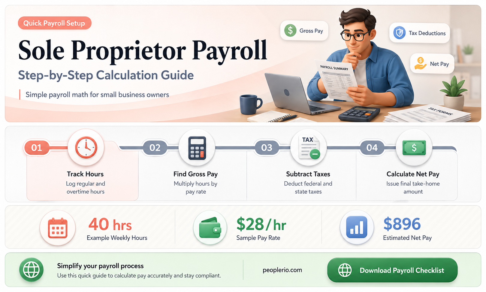 how to calculate payroll for sole proprietor