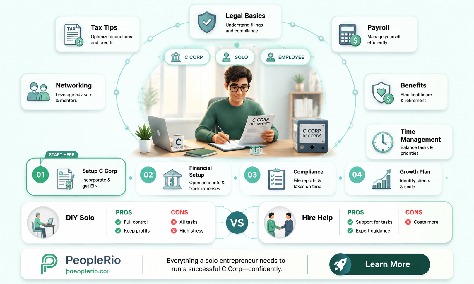 can you be the only employee in a c corp