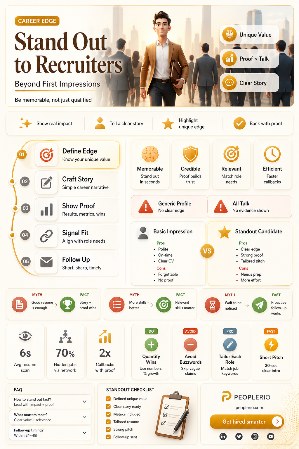 do you have to impress recruitment agencies