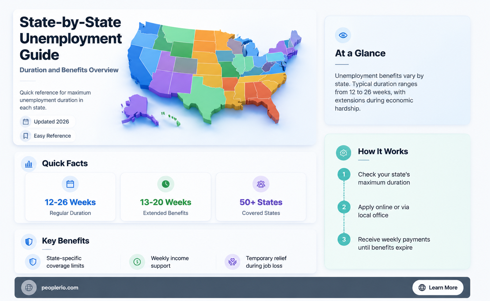 how many weeks of unemployment compensation state by state