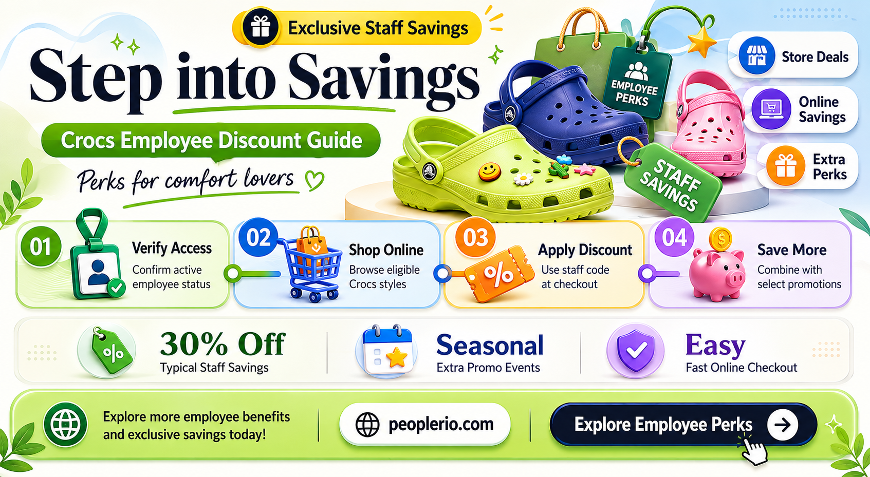 what is crocs employee discount