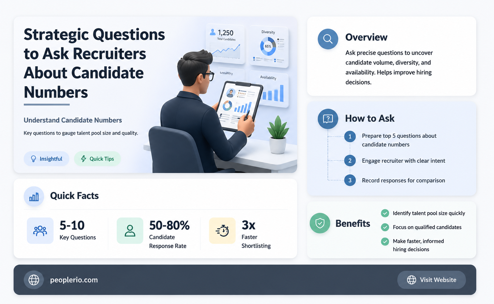 how to ask recruiter forhow many candidates