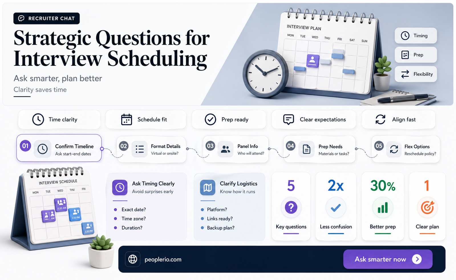 how to ask recruiter about the interview time and date