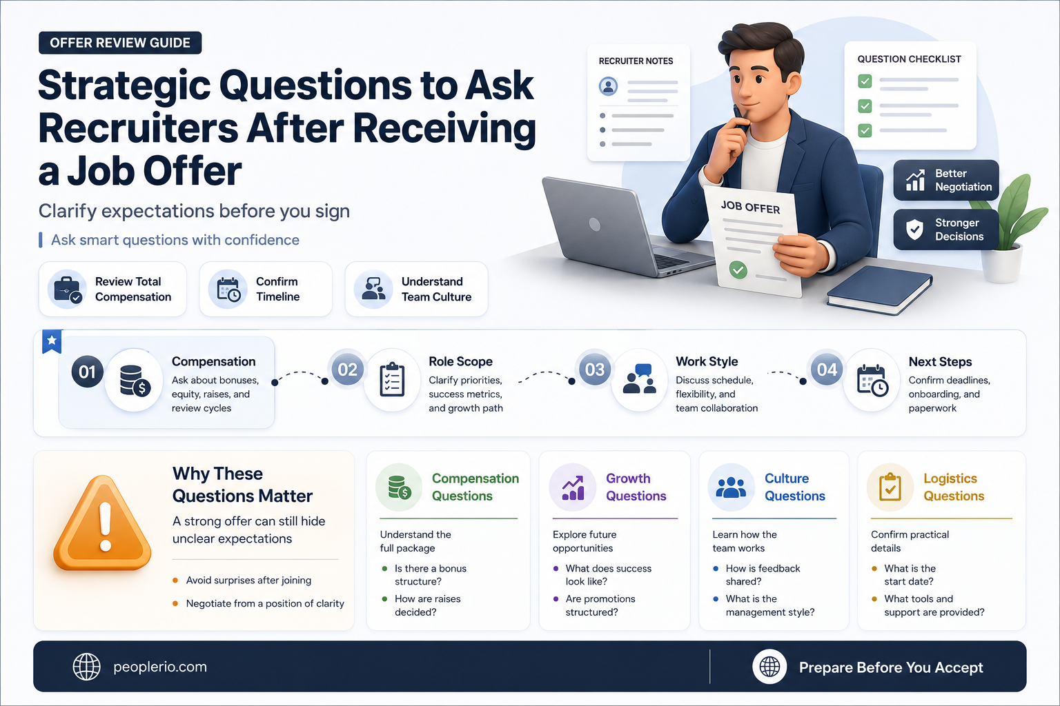 how to ask recruiter questions after offer