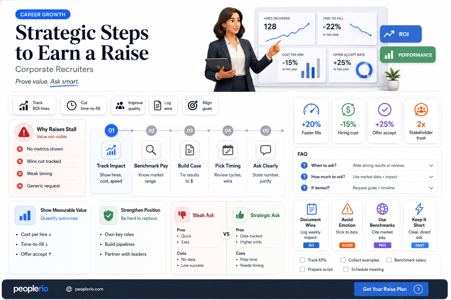 how to ask for a raise as a corporate recruiter