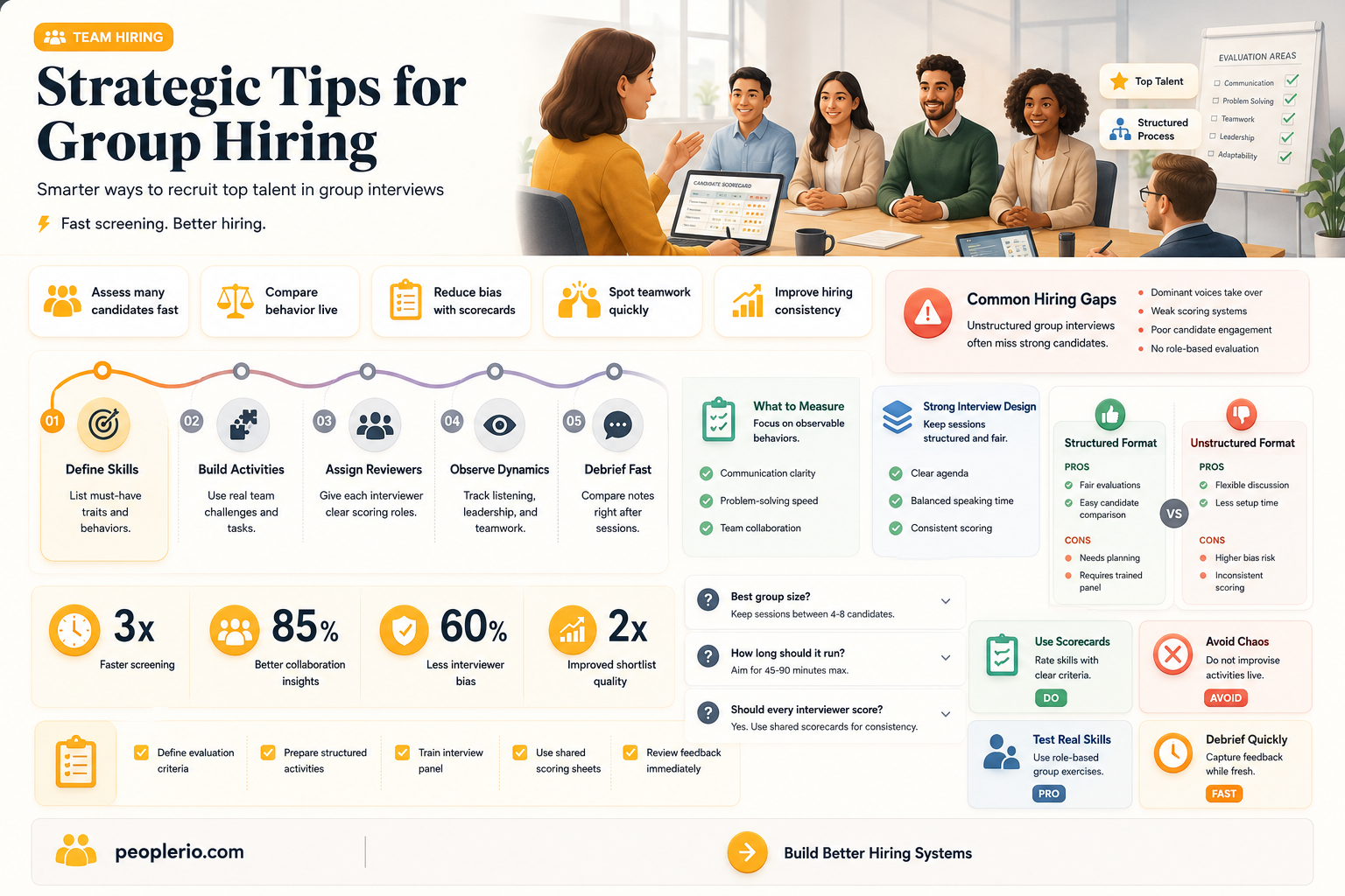 how to recruit for a group interview