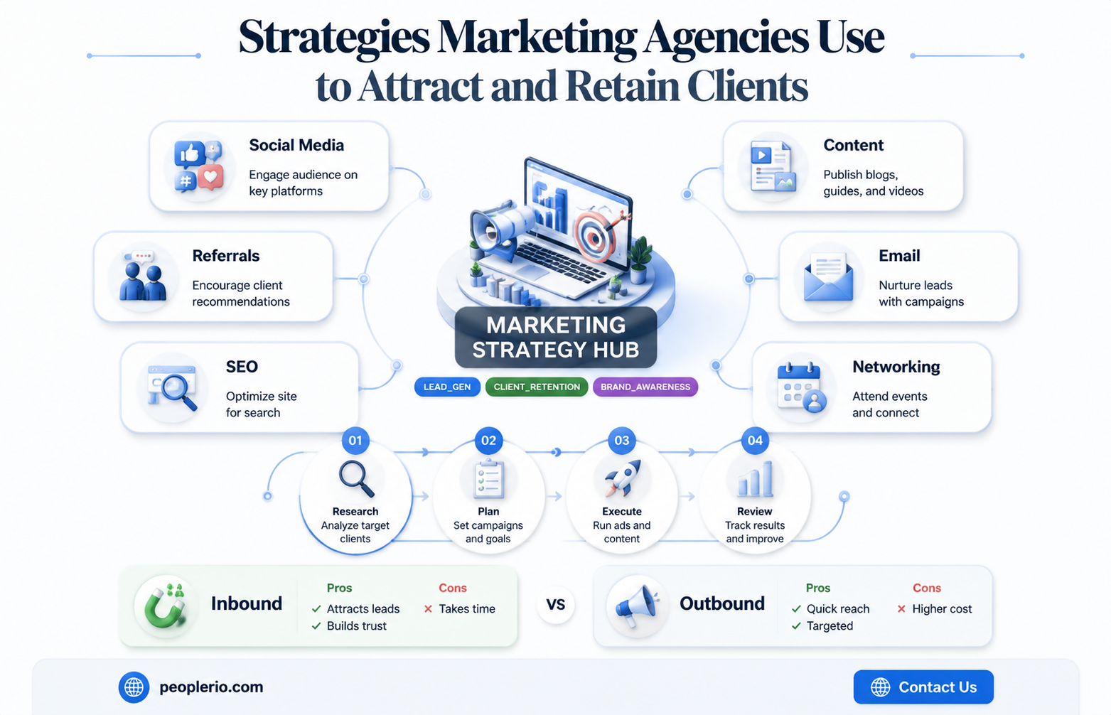 how do marketing agencies recruit clients