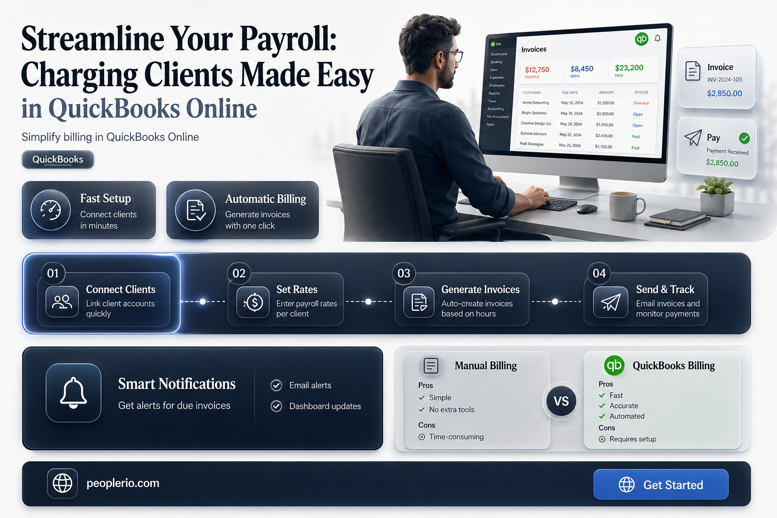 can i charge out payroll to a client from qbo