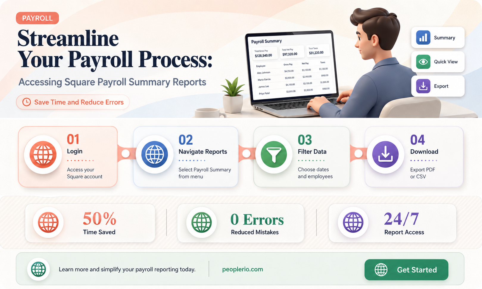 can i get a payroll summary report in square payroll