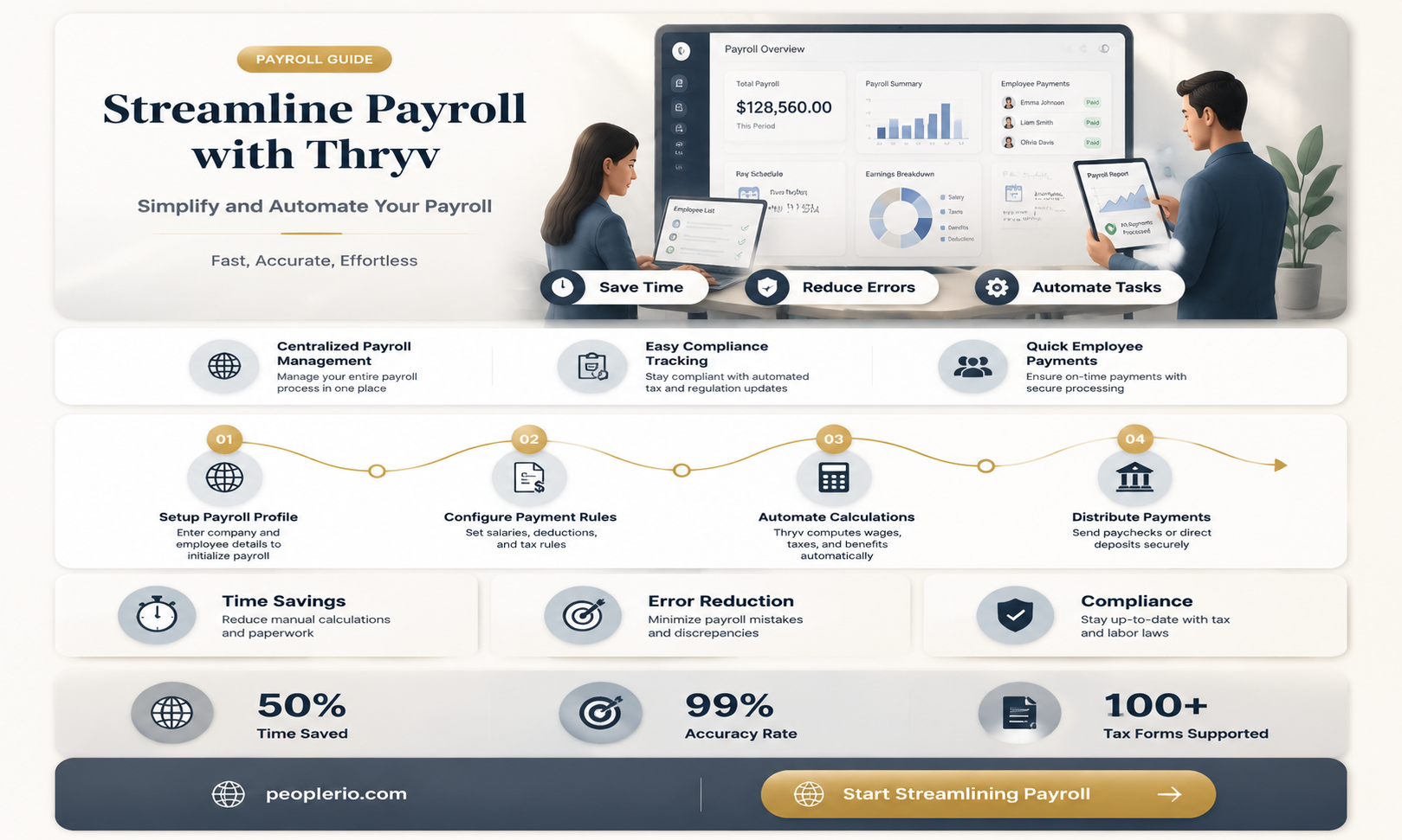 can i do payroll through thryv