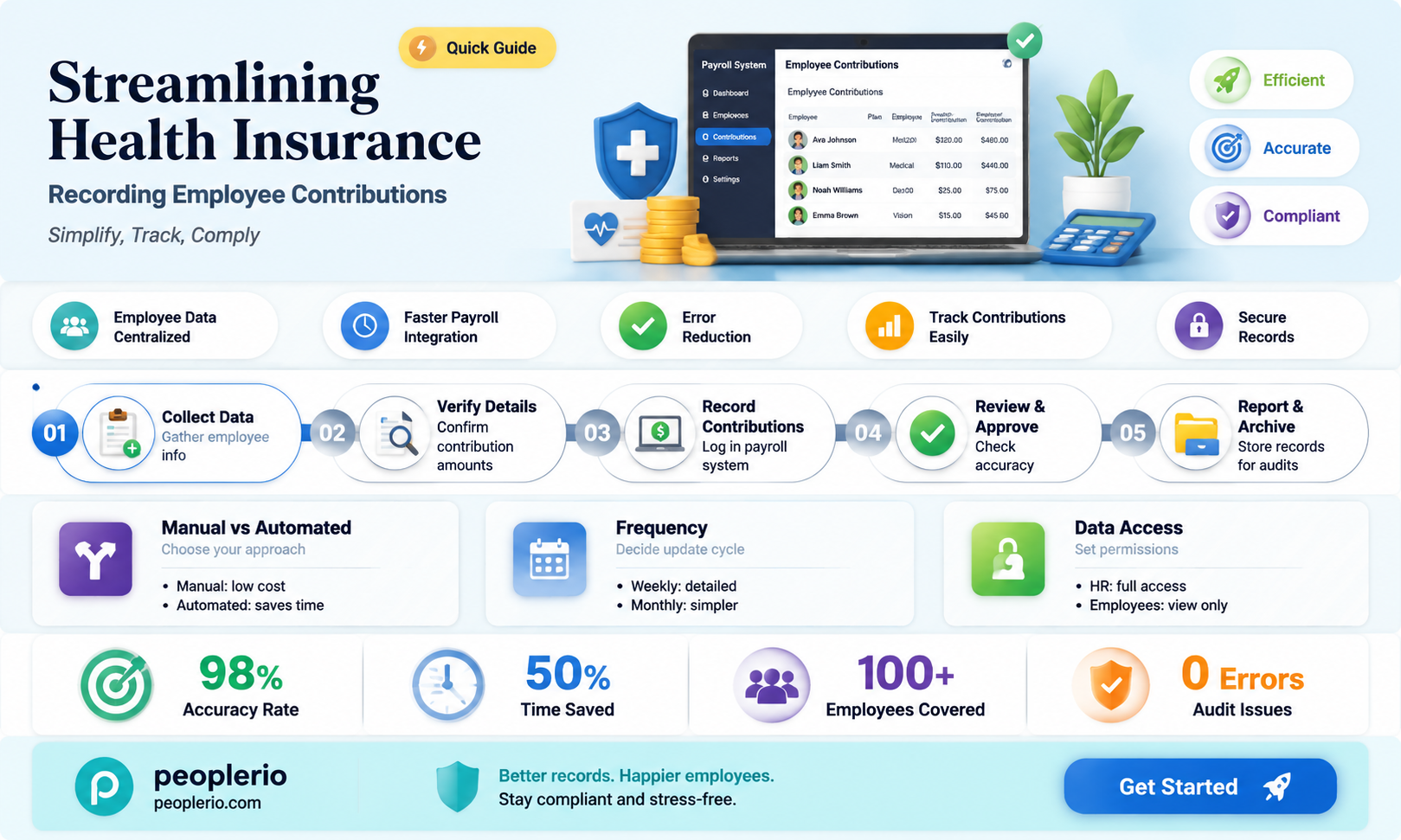 how to record employee portion of health insurance