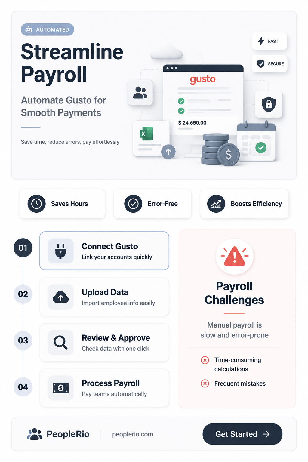 can i automate gusto payroll
