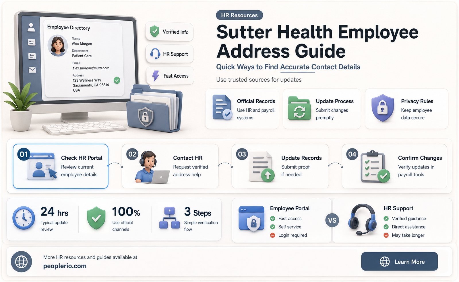what address do i put for sutter health employee