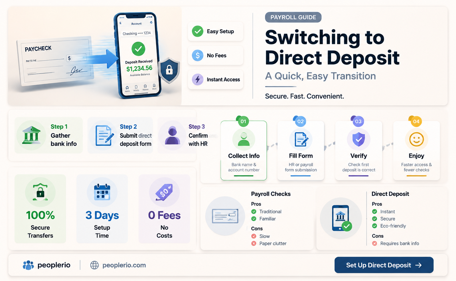 can i change from payroll to dirrct deposit