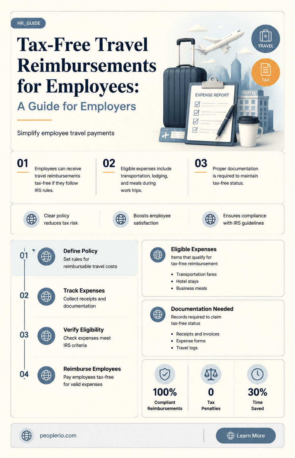 can i reimburse employee for travel tax free