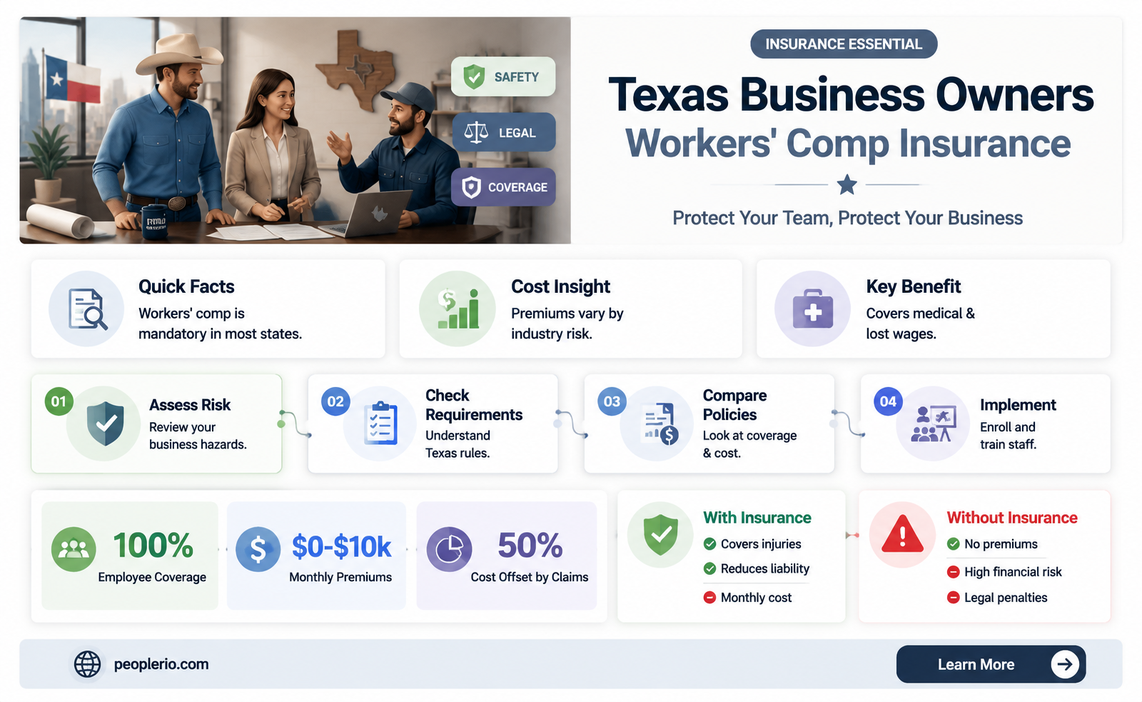 does a business owner need workers compensation insurance in Texas