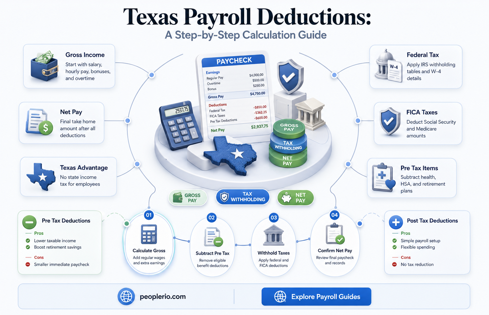 how to calculate payroll deductions in texas