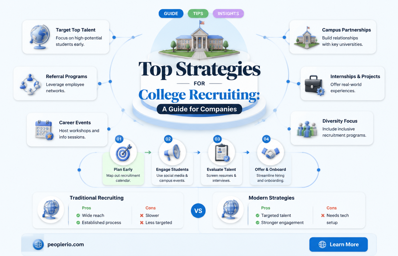 how can my company recruit from colleges